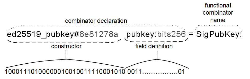 TL-B example