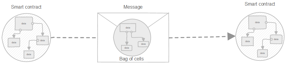 TL-B example