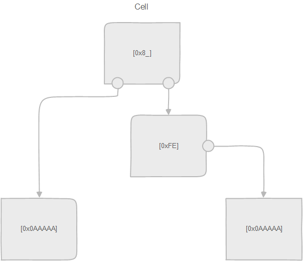 TL-B example