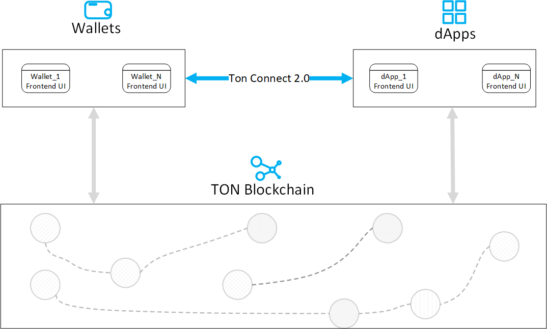 TL-B example